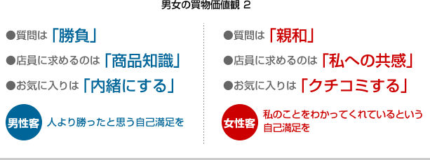 男女間の違い