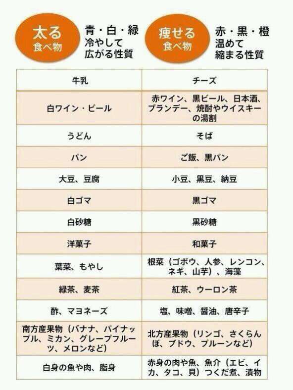正月太り、解消されましたか？