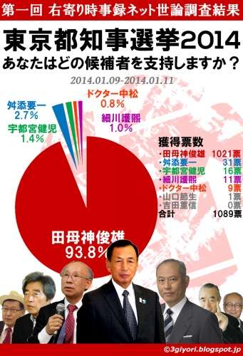 吉松育美さんの署名活動に、4日間で1万5千人以上が賛同！ブログには執行官の件について新情報も