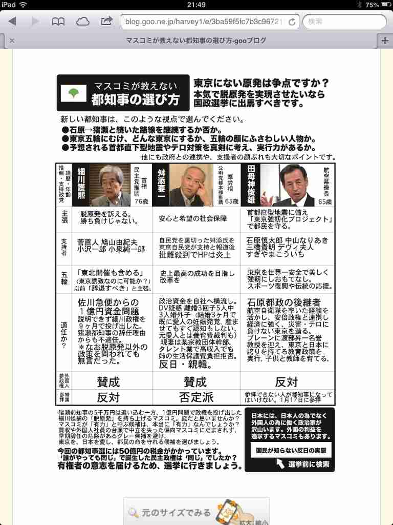 田母神氏、断トツ本命!? 都知事選アンケートで異変、8割以上の票集め