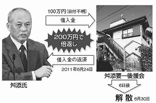 田母神氏、断トツ本命!? 都知事選アンケートで異変、8割以上の票集め