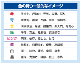 好きになる人の共通点は？