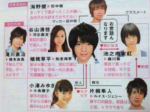 女性っぽい男性芸能人