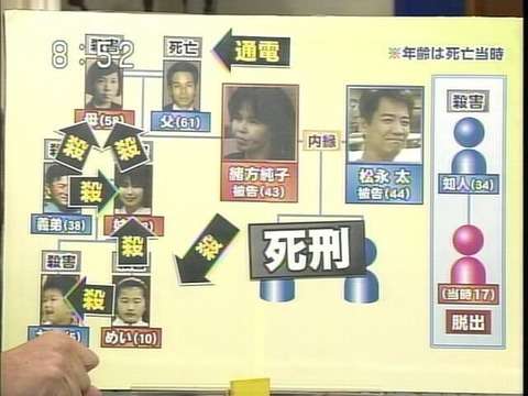 子どものときに起きたニュースで記憶に残っているもの