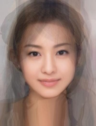 なりたい顔の芸能人