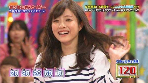 なりたい顔の芸能人