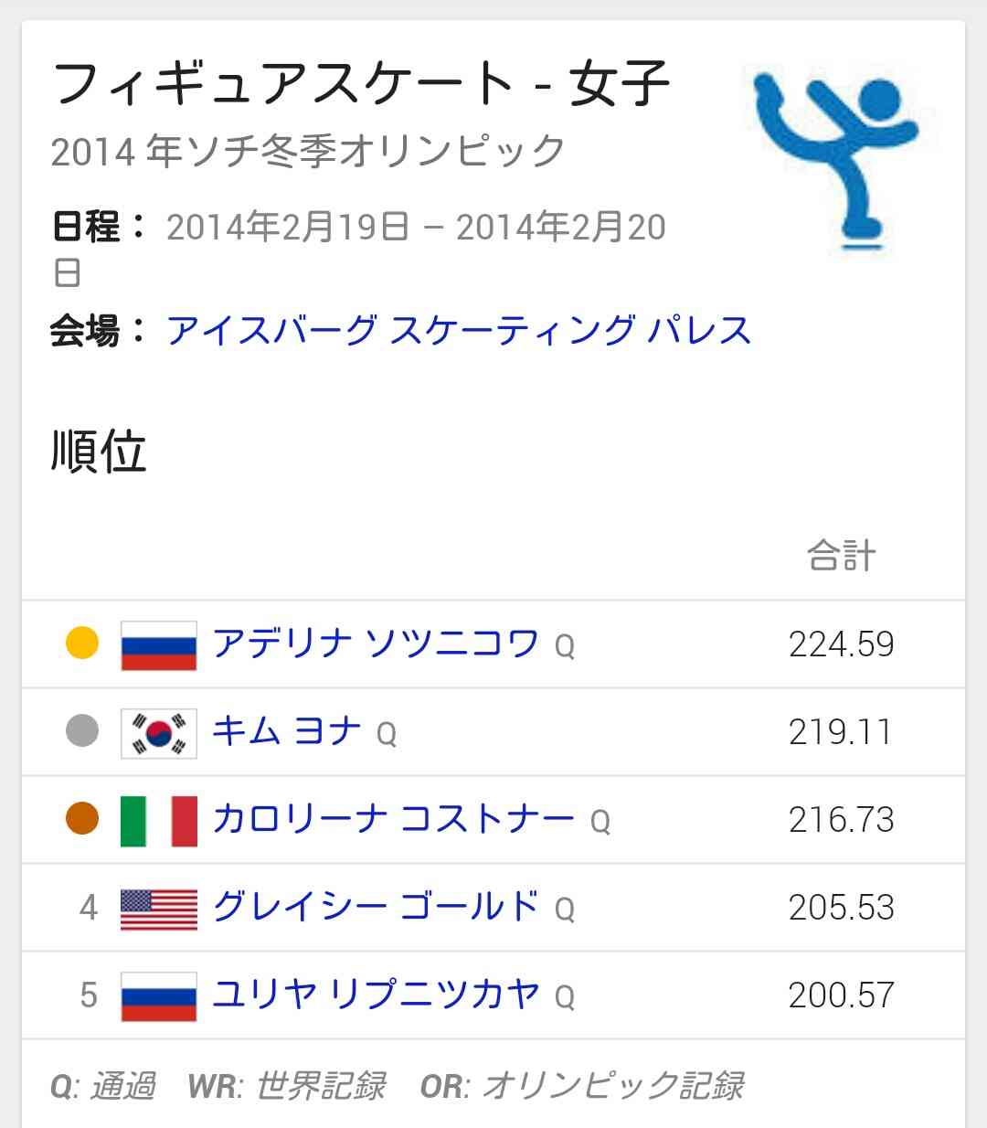 【ソチ五輪】女子フィギュア 浅田真央フリーで自己ベスト更新して6位 1位ソトニコワ、2位キムヨナ、鈴木8位