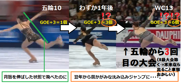 キム・ヨナの八百長疑惑に荒川静香が反論「技術は浅田真央よりキム・ヨナの方が上」