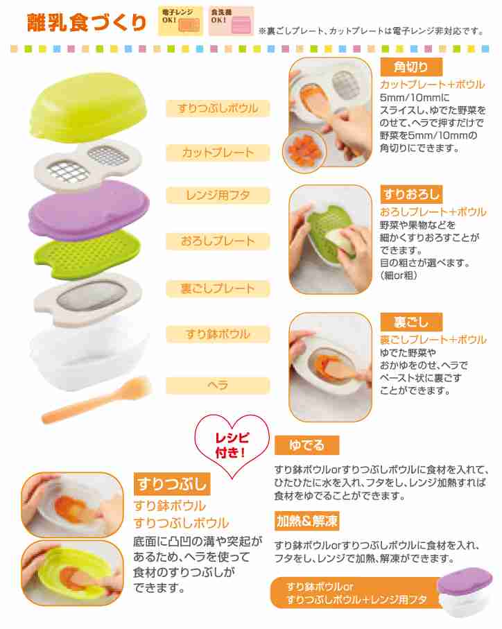 もらって嬉しい出産祝いは？