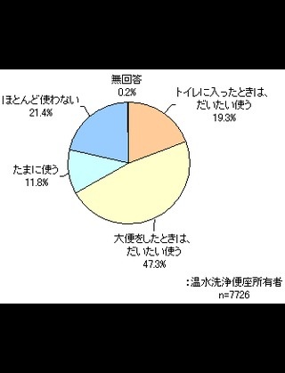 デパートや公衆のトイレあるある