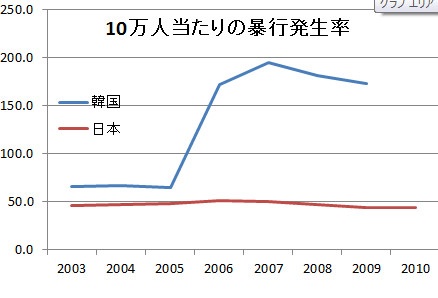 「私は試合でキム・ヨナ選手の試合を直接見たことがない。最近出場した大会もすべてB級」リプニツカヤの発言にヨナファン激怒