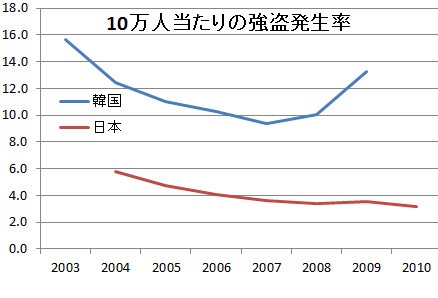 「私は試合でキム・ヨナ選手の試合を直接見たことがない。最近出場した大会もすべてB級」リプニツカヤの発言にヨナファン激怒