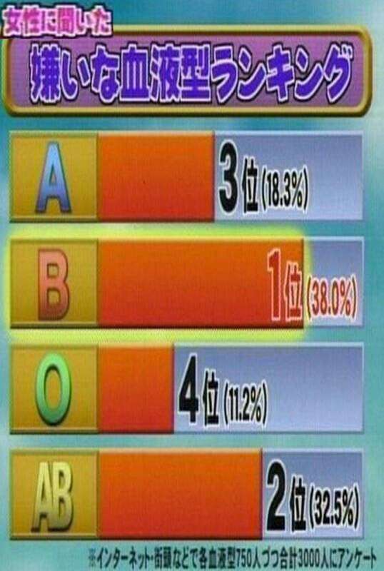 O型あるある