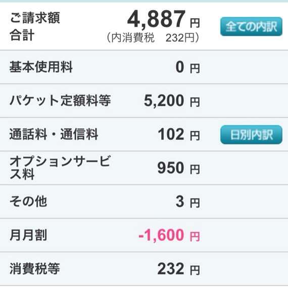 携帯料金いくら払ってますか？