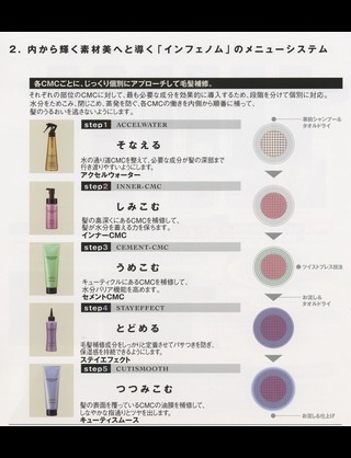 トリートメントおすすめは？