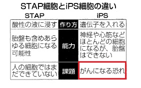 【STAP細胞問題】小保方晴子氏、割烹着やピンク色の研究室は全てメディア用の演出だったことが判明