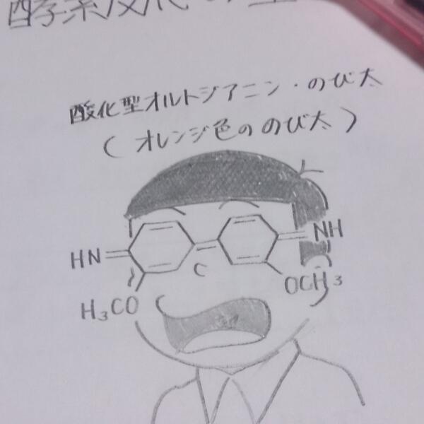 クオリティの高い落書きを貼っていくトピ