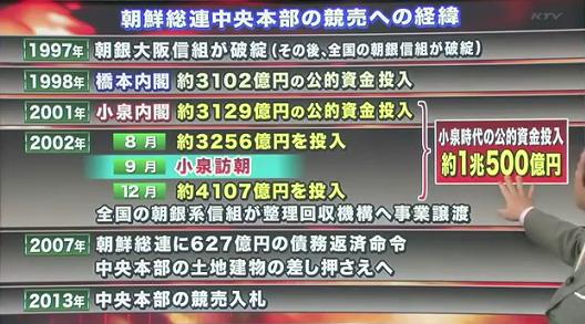 歴代の首相！