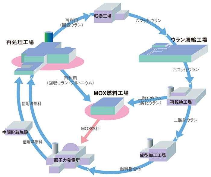 原発についてどう思いますか？