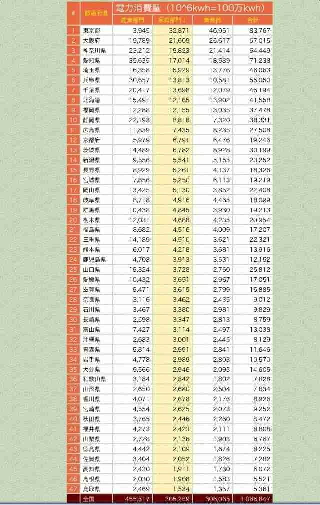 原発についてどう思いますか?