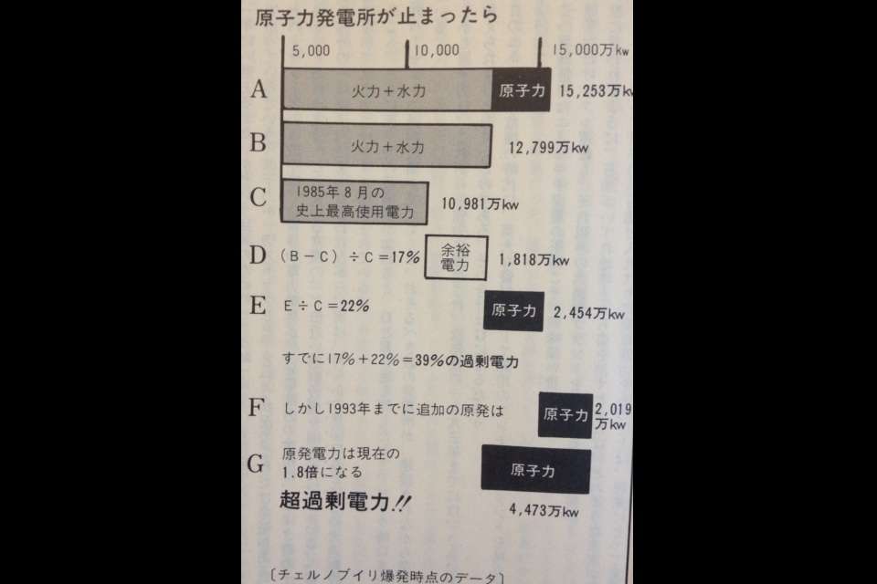 原発についてどう思いますか?