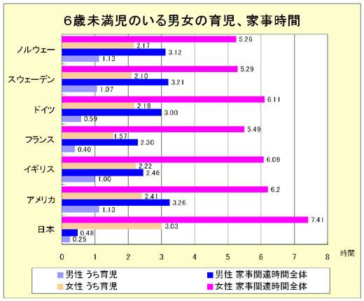 数字で見る日本人と外国人の違い！