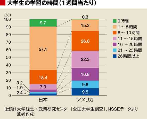 数字で見る日本人と外国人の違い！