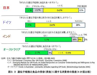 数字で見る日本人と外国人の違い！