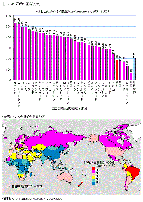 数字で見る日本人と外国人の違い！