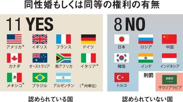 数字で見る日本人と外国人の違い！