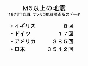 数字で見る日本人と外国人の違い！