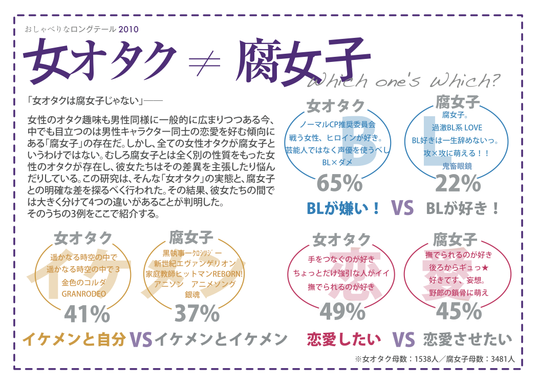 腐女子理解できますか？