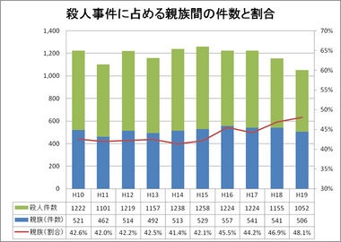 介護疲れで？母親に灯油まいて放火、自身も死亡
