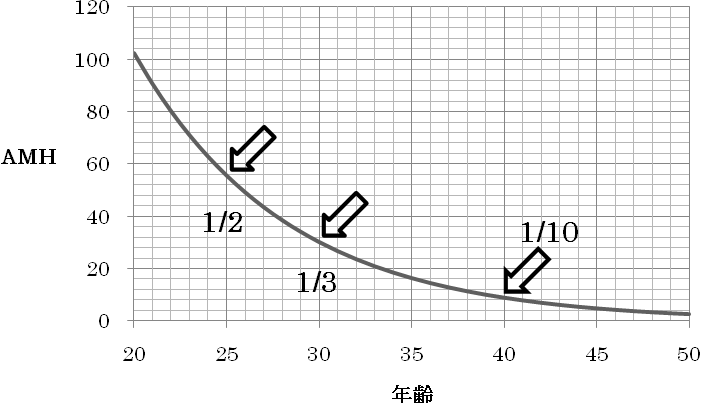なんでこんなに難しいんだろう…と思うこと。