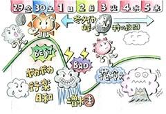 好きな天気予報士さんは誰ですか？