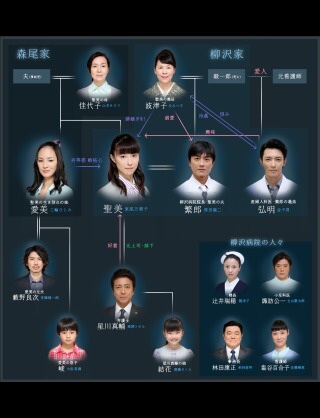 体外受精について語りませんか?