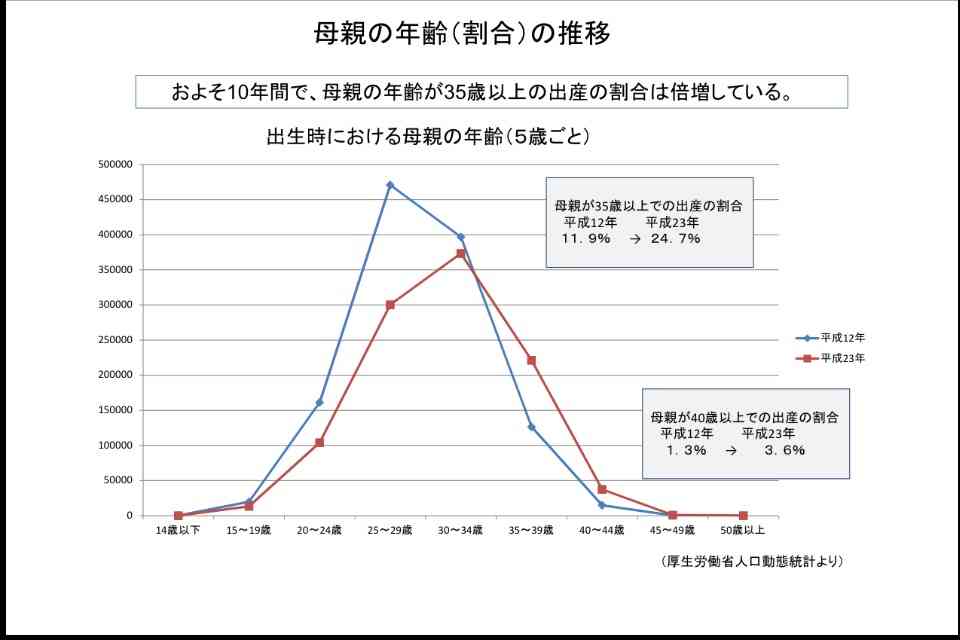 体外受精について語りませんか?