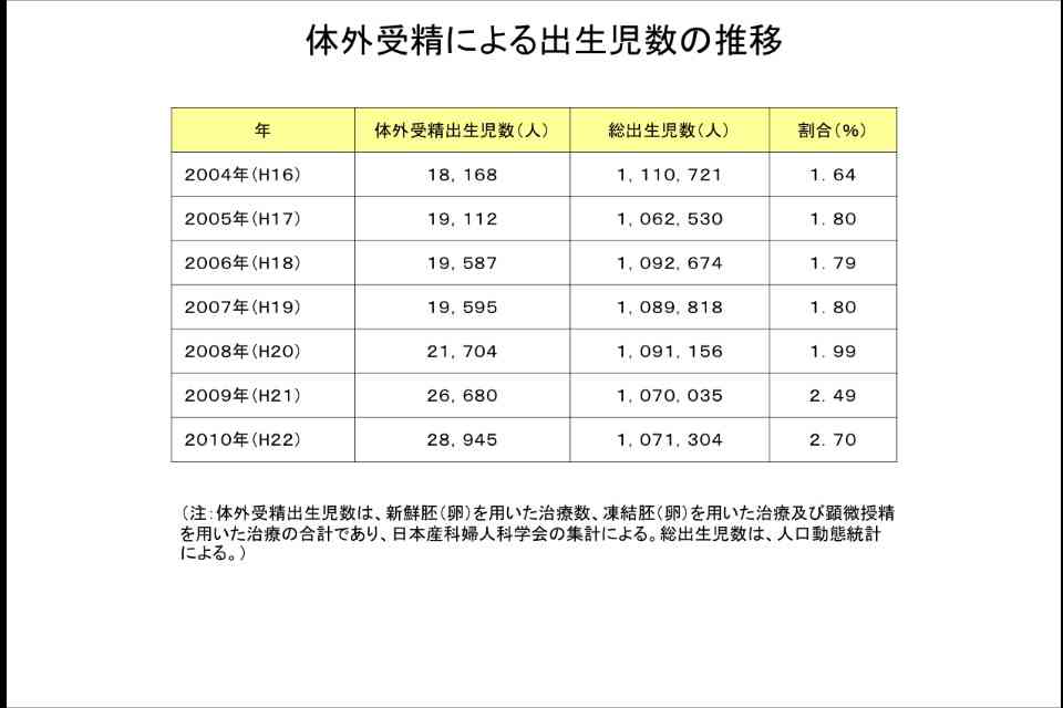 体外受精について語りませんか?