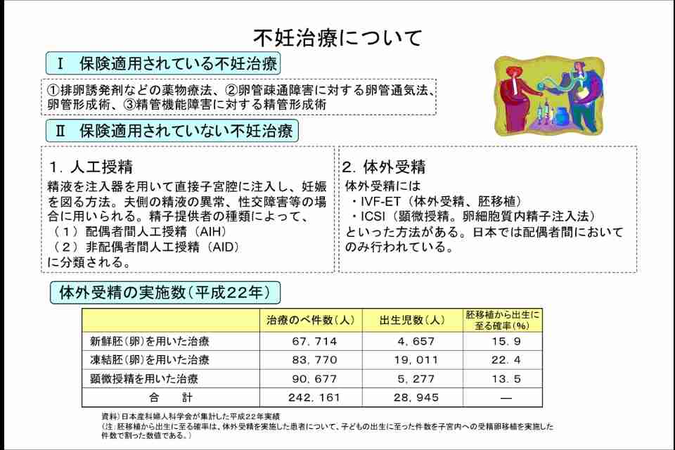 体外受精について語りませんか?