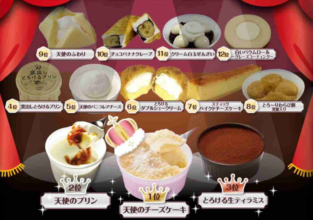 サークルKサンクスが好きな方、働いている方