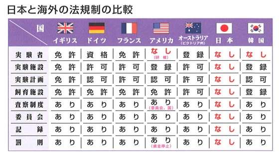 日本は変だなとおもったこと