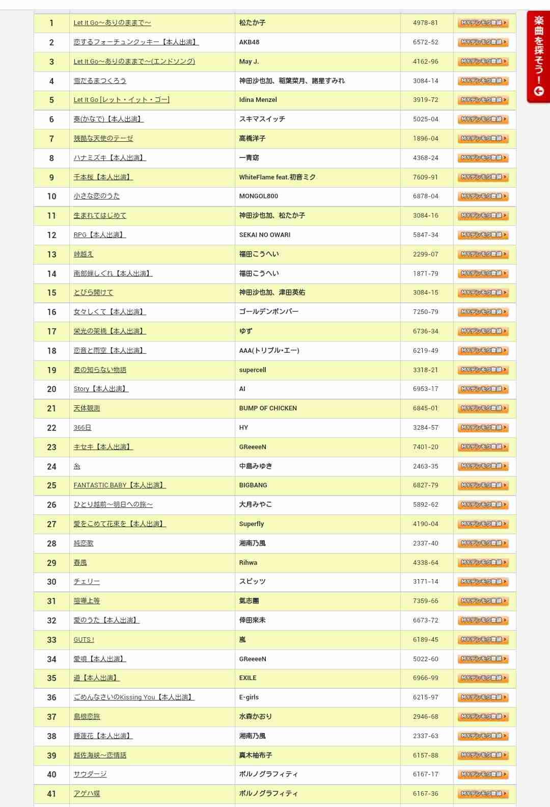 2014年上半期のCD売り上げがヤバ過ぎると話題に！18位までがAKBとジャニーズ関連で独占