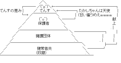 知的障害者の犯罪・性犯罪どう思いますか？