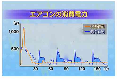 時代おくれだなと思う事。