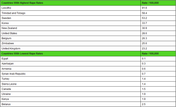 【インド】レイプ被害者の母親、加害者の父親らに暴行受け重体