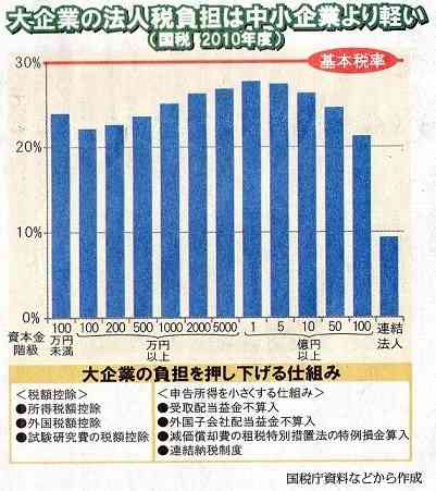 個人住民税、年1000円上げ　復興増税で6月から10年間