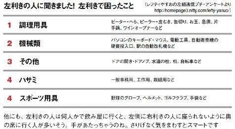 左利きの方！実際どうですか？
