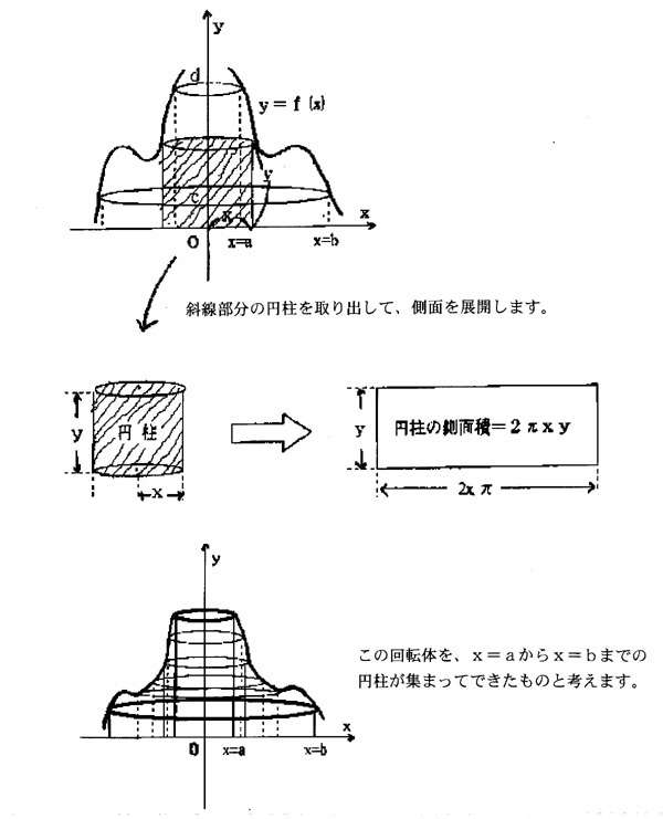 美味しいバウムクーヘン