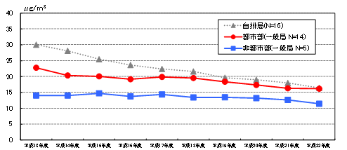 連日の大気汚染、対処はどうされてますか？