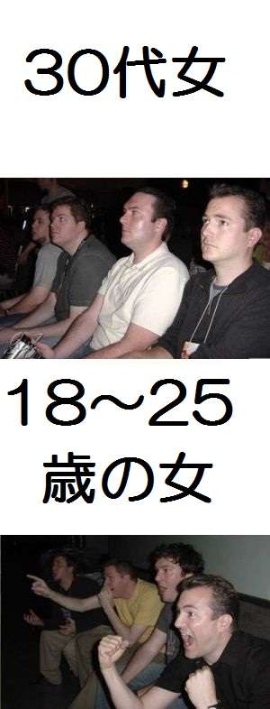結婚相手に求める最低年収ランキング（女性編）